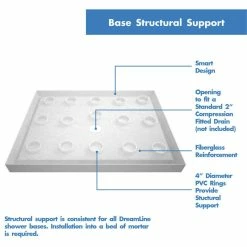 Outlet 🌟 DreamLine SlimLine 36x48x2 3/4 Center Drain Single Threshold Shower Base White 👍 -Grohe Shop 1db1e85401841a61 3327 w800 h800 b1 p0