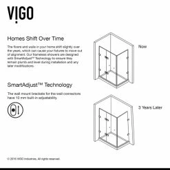 Deals ❤️ VIGO Monteray 30"x38'' Frameless Shower Enclosure Without Base, Chrome 💯 -Grohe Shop 2df1923b0e9d879c 0815 w800 h800 b0 p0
